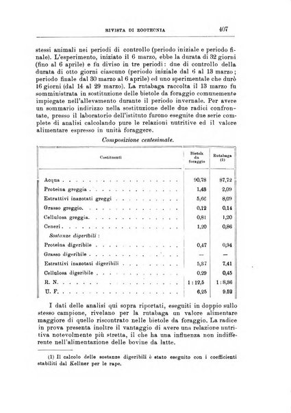 Rivista di zootecnia rassegna mensile di scienza e pratica zootecnica