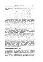 giornale/TO00216864/1935/unico/00000453