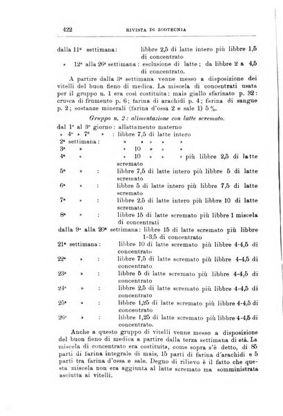 Rivista di zootecnia rassegna mensile di scienza e pratica zootecnica