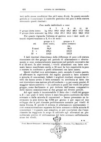 Rivista di zootecnia rassegna mensile di scienza e pratica zootecnica