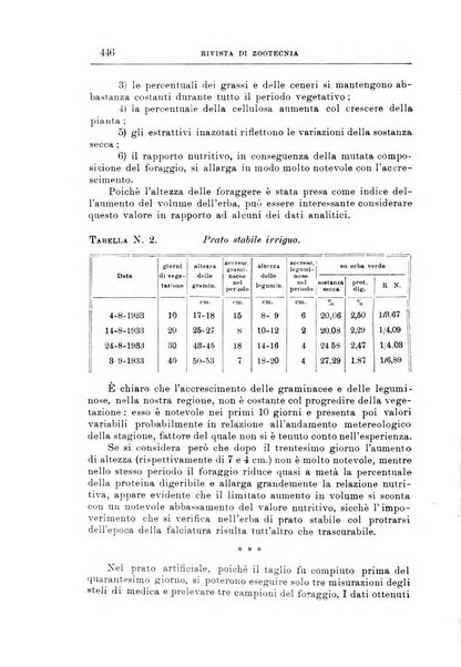 Rivista di zootecnia rassegna mensile di scienza e pratica zootecnica