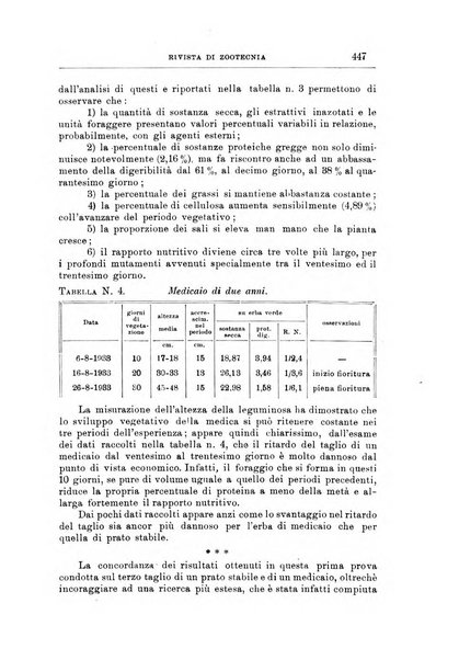 Rivista di zootecnia rassegna mensile di scienza e pratica zootecnica