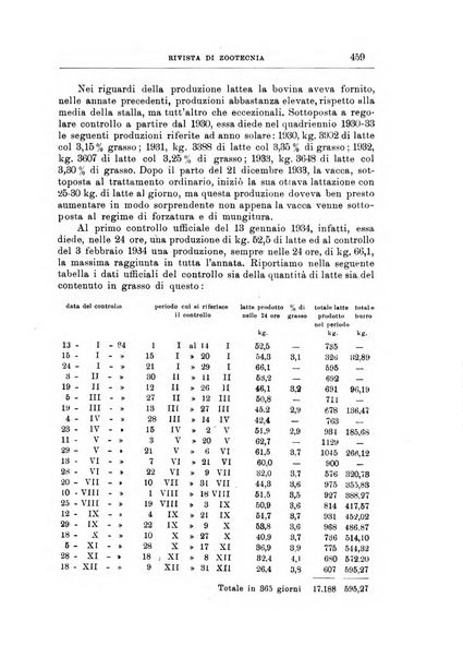 Rivista di zootecnia rassegna mensile di scienza e pratica zootecnica