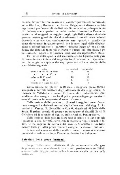 Rivista di zootecnia rassegna mensile di scienza e pratica zootecnica