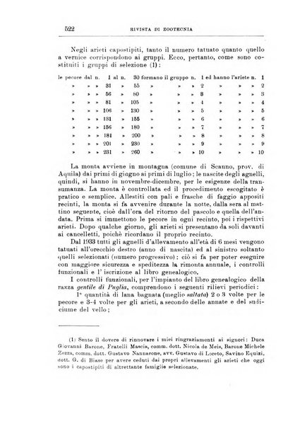 Rivista di zootecnia rassegna mensile di scienza e pratica zootecnica