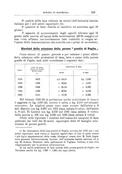 Rivista di zootecnia rassegna mensile di scienza e pratica zootecnica