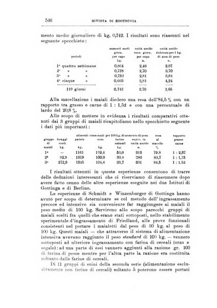 Rivista di zootecnia rassegna mensile di scienza e pratica zootecnica