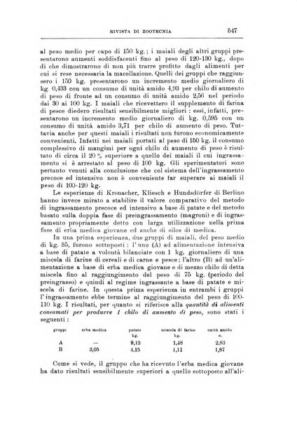 Rivista di zootecnia rassegna mensile di scienza e pratica zootecnica