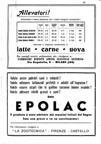 Rivista di zootecnia rassegna mensile di scienza e pratica zootecnica