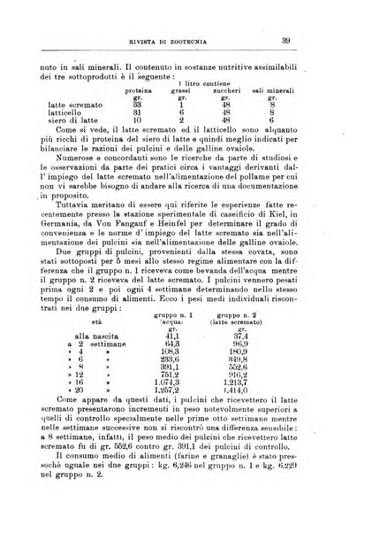 Rivista di zootecnia rassegna mensile di scienza e pratica zootecnica