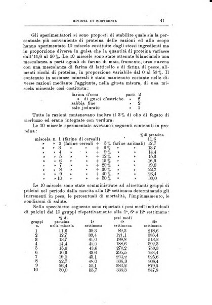 Rivista di zootecnia rassegna mensile di scienza e pratica zootecnica