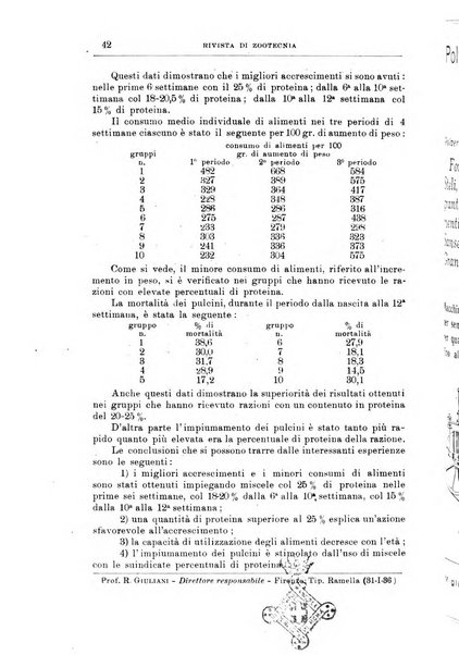 Rivista di zootecnia rassegna mensile di scienza e pratica zootecnica