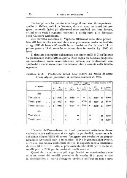 Rivista di zootecnia rassegna mensile di scienza e pratica zootecnica