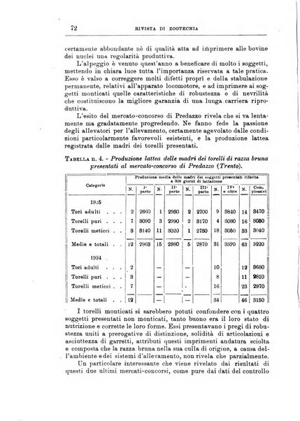 Rivista di zootecnia rassegna mensile di scienza e pratica zootecnica