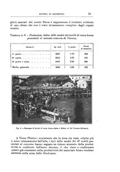 Rivista di zootecnia rassegna mensile di scienza e pratica zootecnica