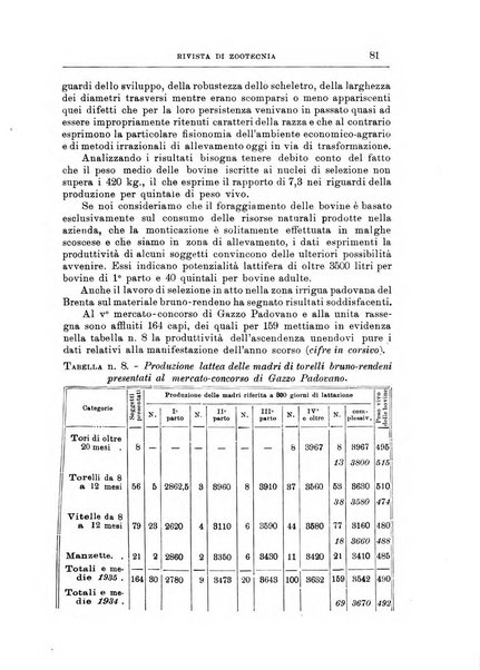 Rivista di zootecnia rassegna mensile di scienza e pratica zootecnica