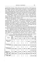 giornale/TO00216864/1936/unico/00000091