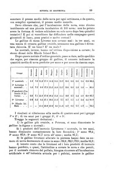 Rivista di zootecnia rassegna mensile di scienza e pratica zootecnica