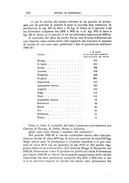 Rivista di zootecnia rassegna mensile di scienza e pratica zootecnica