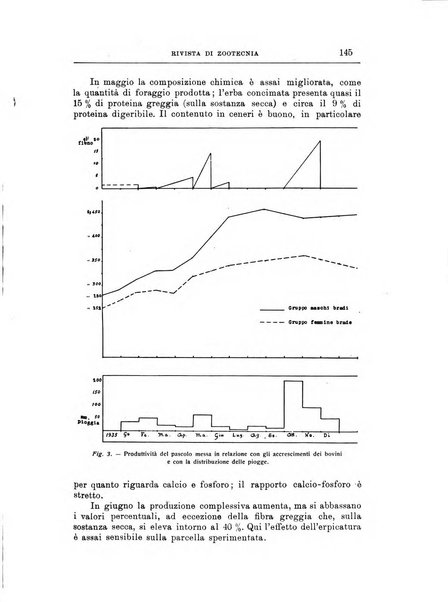 Rivista di zootecnia rassegna mensile di scienza e pratica zootecnica