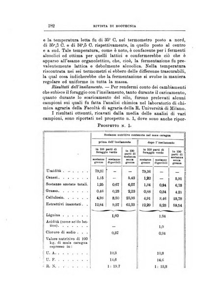 Rivista di zootecnia rassegna mensile di scienza e pratica zootecnica