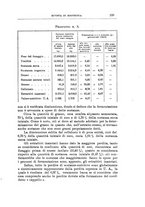 giornale/TO00216864/1936/unico/00000223