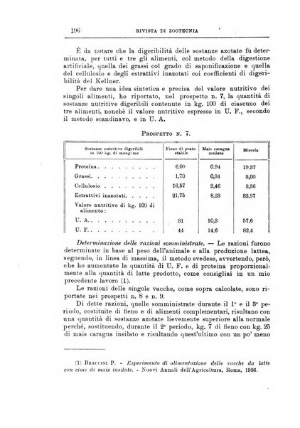 Rivista di zootecnia rassegna mensile di scienza e pratica zootecnica