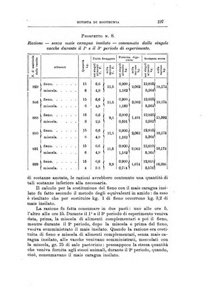 Rivista di zootecnia rassegna mensile di scienza e pratica zootecnica