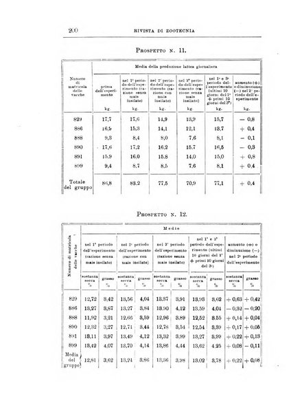 Rivista di zootecnia rassegna mensile di scienza e pratica zootecnica