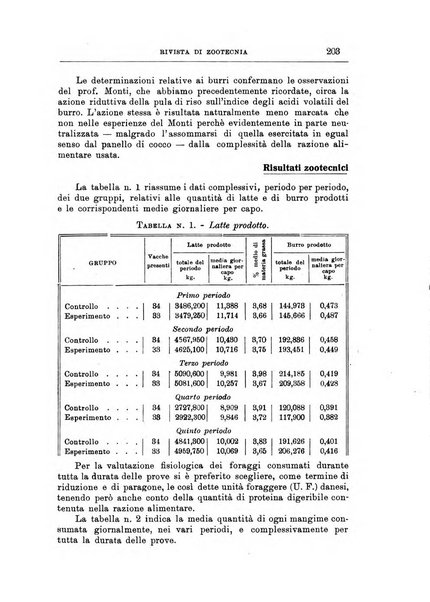 Rivista di zootecnia rassegna mensile di scienza e pratica zootecnica