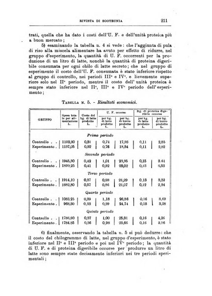 Rivista di zootecnia rassegna mensile di scienza e pratica zootecnica