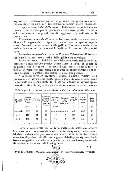 Rivista di zootecnia rassegna mensile di scienza e pratica zootecnica