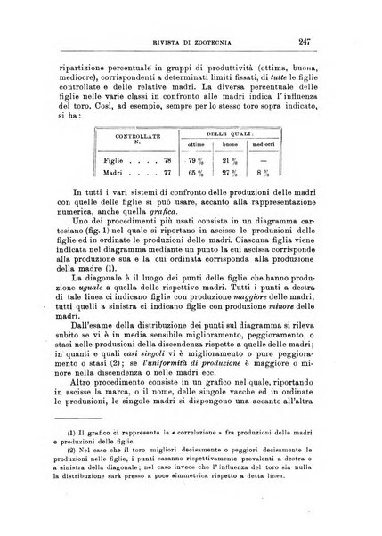 Rivista di zootecnia rassegna mensile di scienza e pratica zootecnica