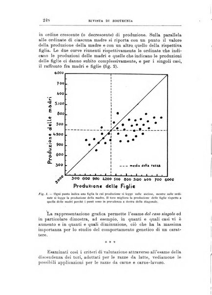 Rivista di zootecnia rassegna mensile di scienza e pratica zootecnica