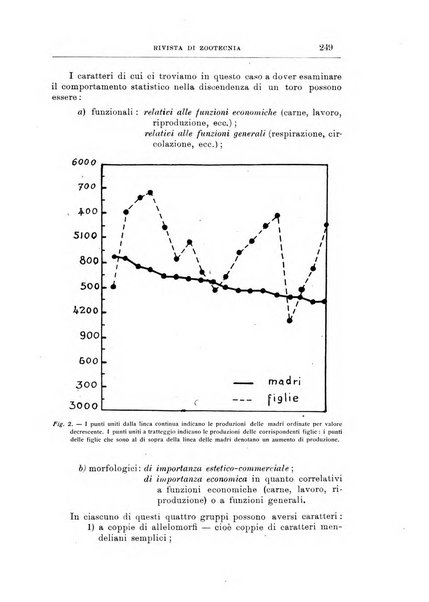 Rivista di zootecnia rassegna mensile di scienza e pratica zootecnica