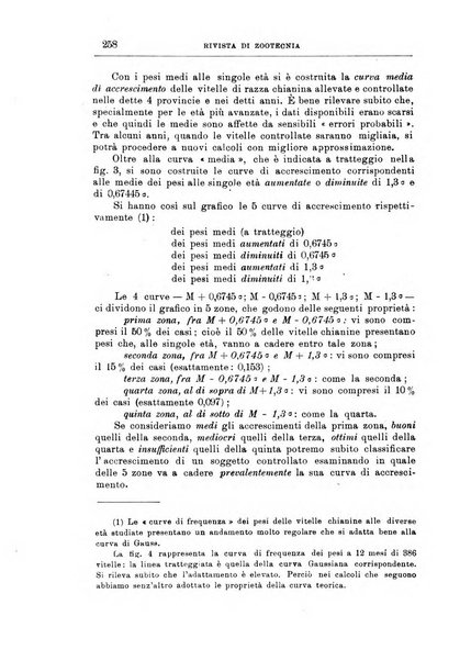 Rivista di zootecnia rassegna mensile di scienza e pratica zootecnica