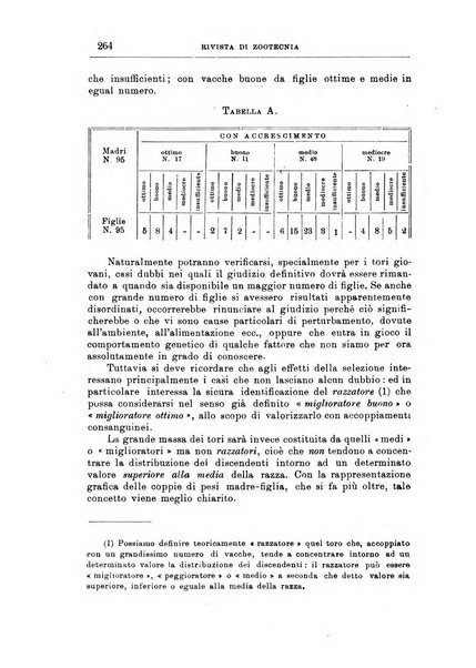 Rivista di zootecnia rassegna mensile di scienza e pratica zootecnica