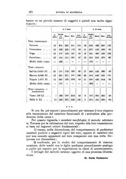 Rivista di zootecnia rassegna mensile di scienza e pratica zootecnica