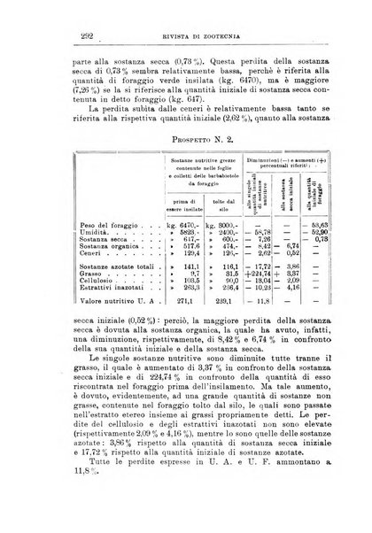 Rivista di zootecnia rassegna mensile di scienza e pratica zootecnica