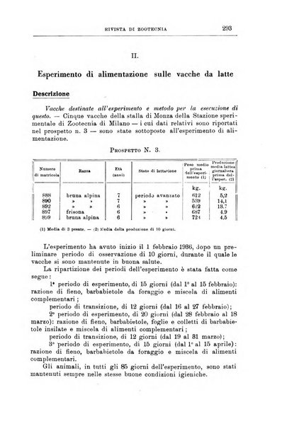 Rivista di zootecnia rassegna mensile di scienza e pratica zootecnica