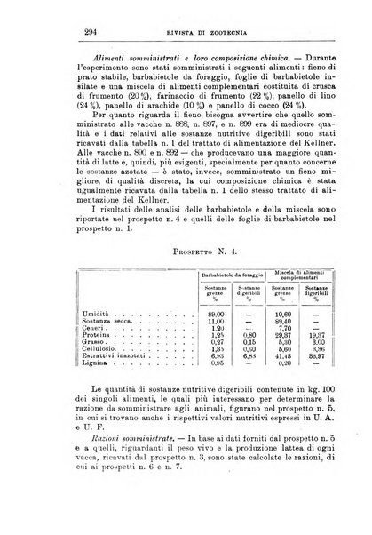 Rivista di zootecnia rassegna mensile di scienza e pratica zootecnica