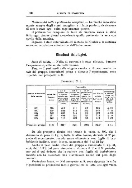 Rivista di zootecnia rassegna mensile di scienza e pratica zootecnica