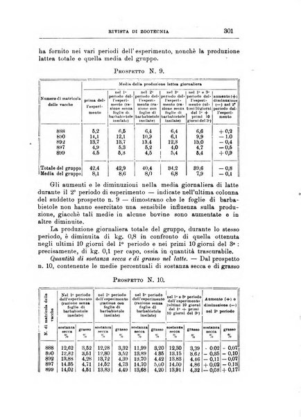 Rivista di zootecnia rassegna mensile di scienza e pratica zootecnica