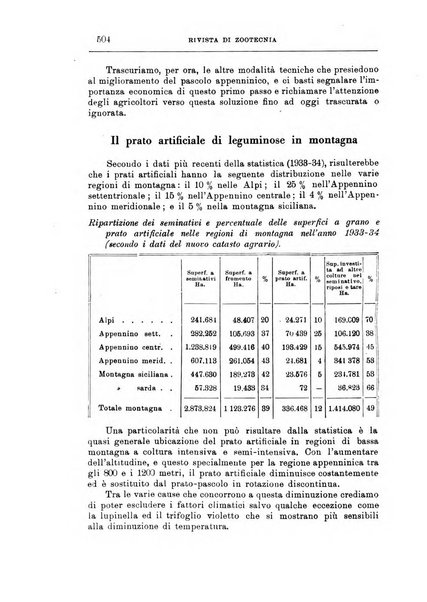 Rivista di zootecnia rassegna mensile di scienza e pratica zootecnica