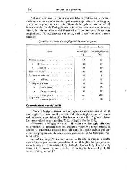 Rivista di zootecnia rassegna mensile di scienza e pratica zootecnica