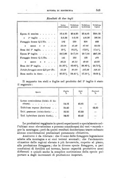 Rivista di zootecnia rassegna mensile di scienza e pratica zootecnica