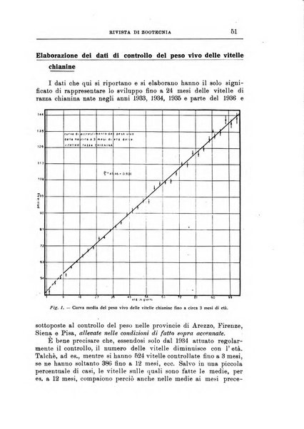 Rivista di zootecnia rassegna mensile di scienza e pratica zootecnica