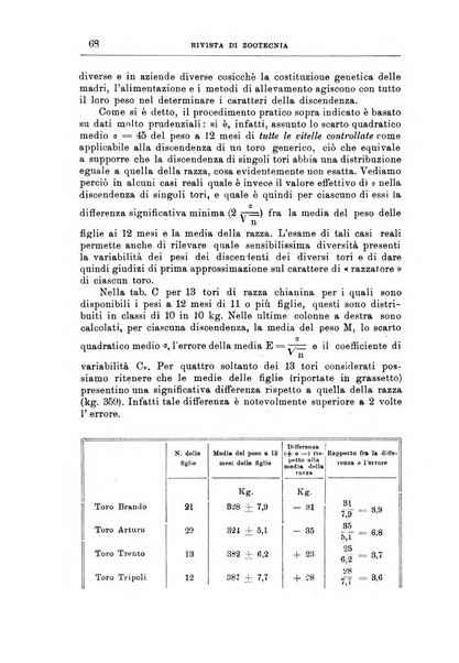 Rivista di zootecnia rassegna mensile di scienza e pratica zootecnica