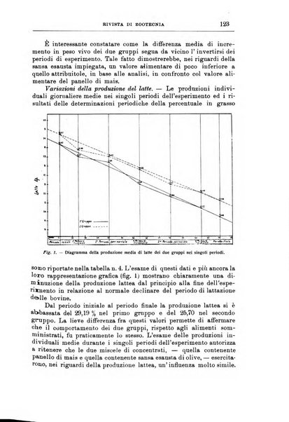 Rivista di zootecnia rassegna mensile di scienza e pratica zootecnica