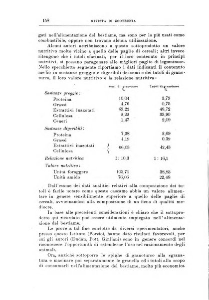 Rivista di zootecnia rassegna mensile di scienza e pratica zootecnica